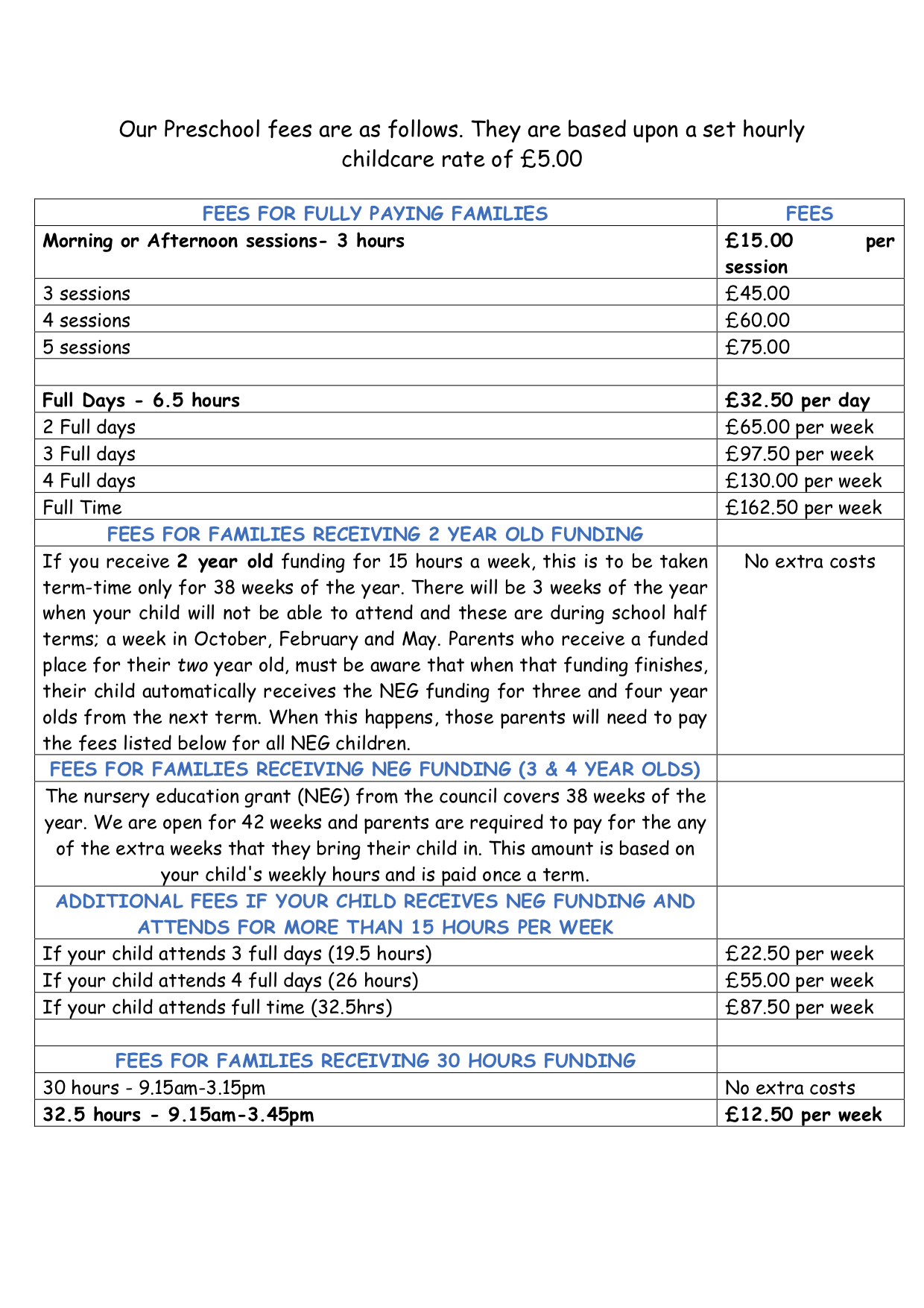 fees